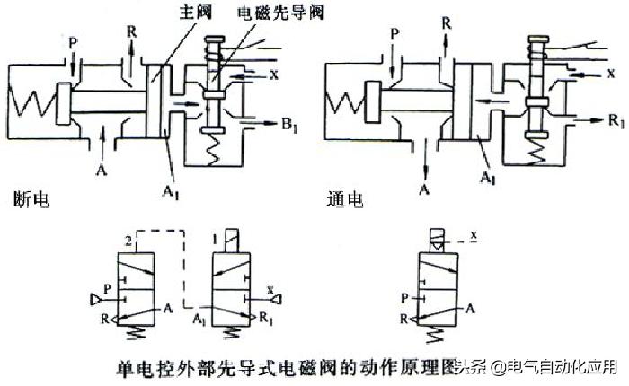 电磁阀的工作原理及使用方法,电磁阀基础知识大全