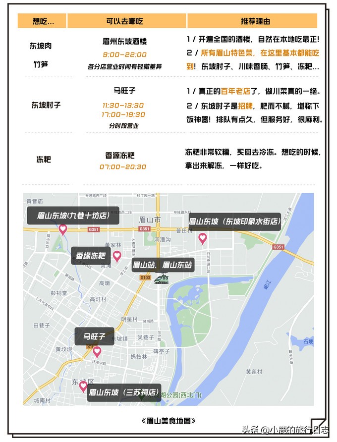 成都附近哪里可以找到美食,成都好吃的隐藏小店