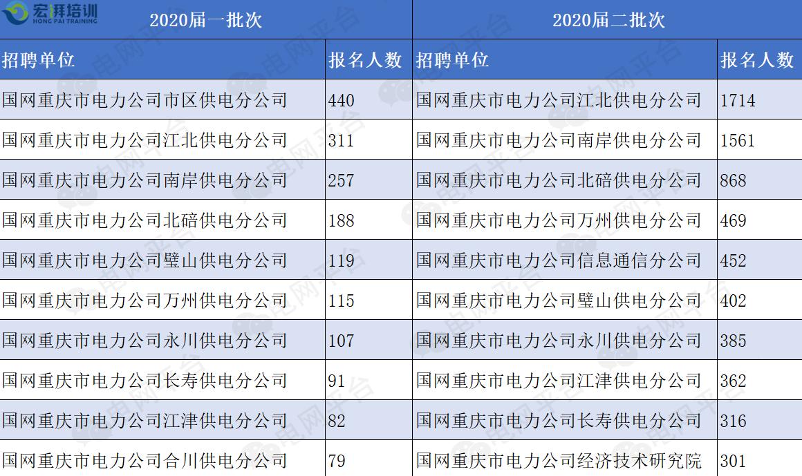 国家电网下属企业待遇,国家电网电力公司员工收入