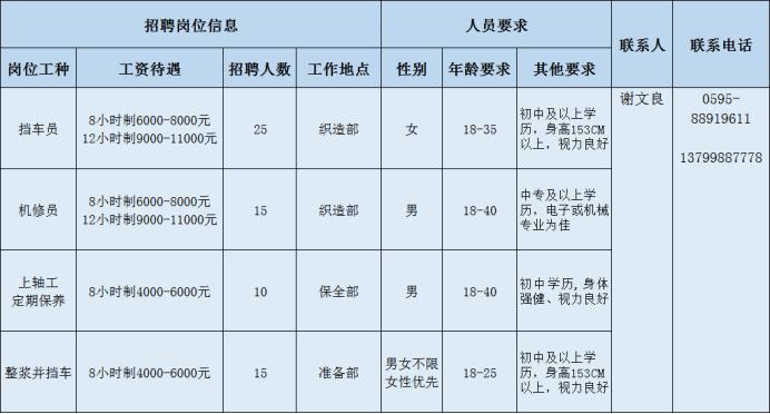 福建泉州国企最新招聘,泉州国企招聘2024最新招聘信息
