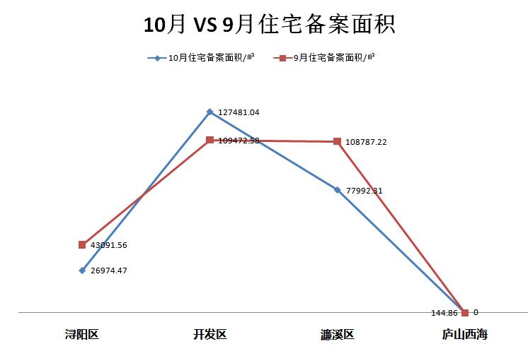 2023九江楼市成交数据,九江市楼市成交套数