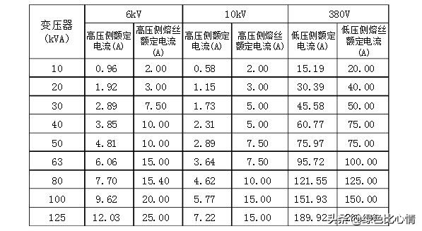 电缆电压损耗大怎么解决,电缆损耗如何算得准确点