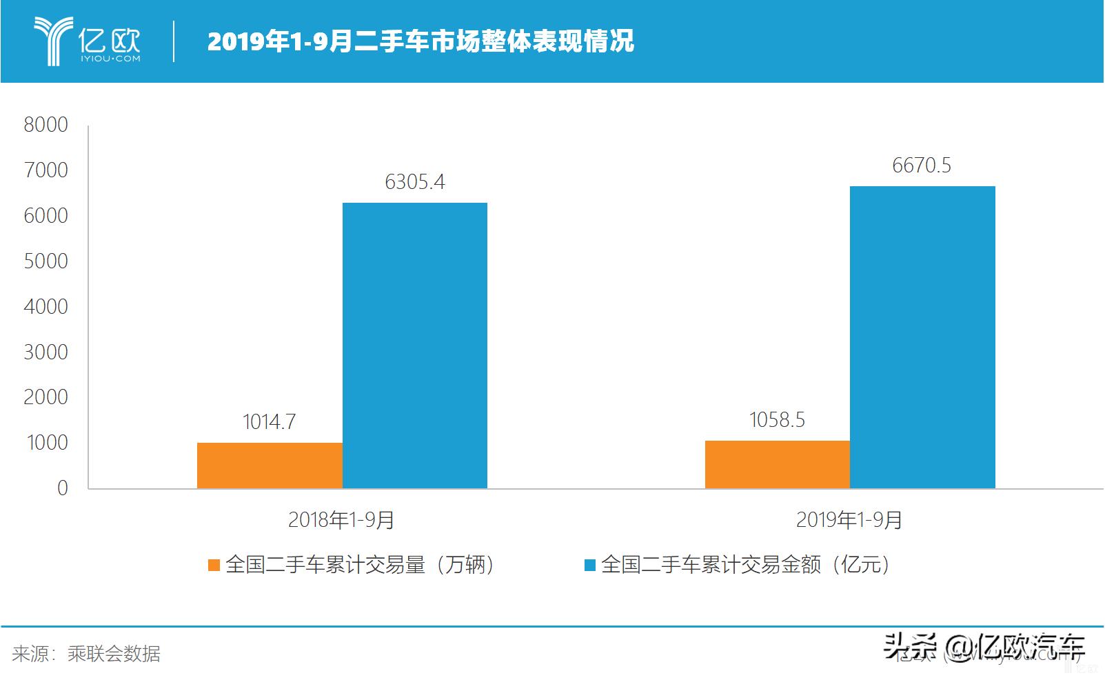 二手车交易市场的机遇与风险,二手车行业如何解决竞争激烈问题