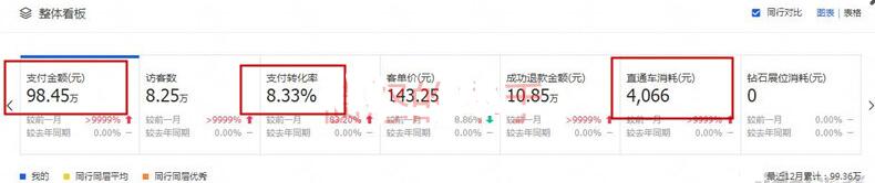 淘宝直通车如何查看智能投放人群,淘宝直通车基础属性人群怎么开