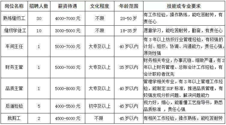 湖镇工厂直招最新招聘,招聘月薪20000左右