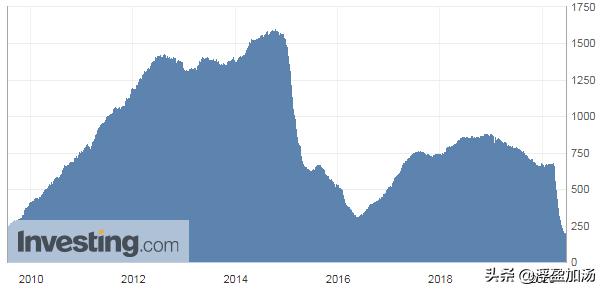 全球石油价格大战视频,全球石油战