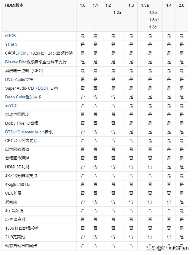 显示器接口vga和hdmi的区别,显示器接口hdmi和vga有什么区别