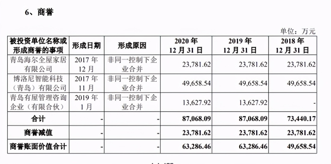 海尔有屋科技有限公司,海尔全屋智能