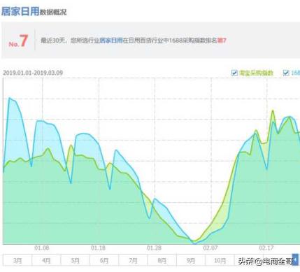 一个人开淘宝店如何运营,想要自己开淘宝店先学什么