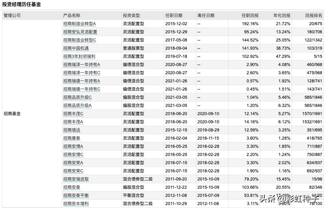 一句话点评NO.573｜招商基金王景-招商品质生活，值不值得买？