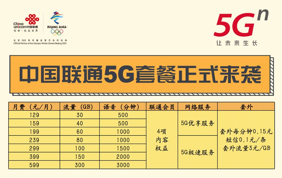 三大运营商5g套餐最大的差异,三大运营商哪个5g套餐价格最低