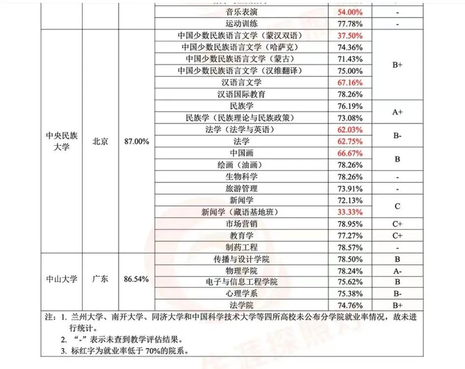 985研究生就业,985的学生该考研还是就业