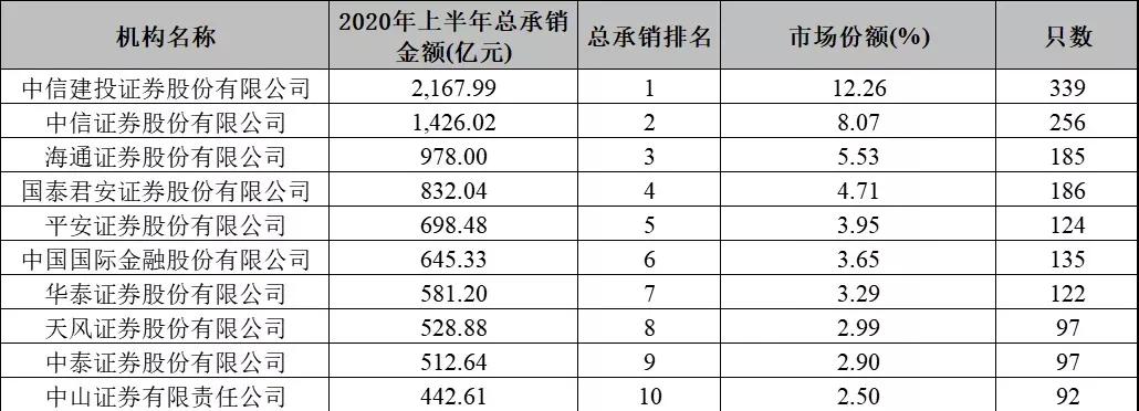 985硕士年薪30万超过了多少人,招商银行总行985硕士待遇