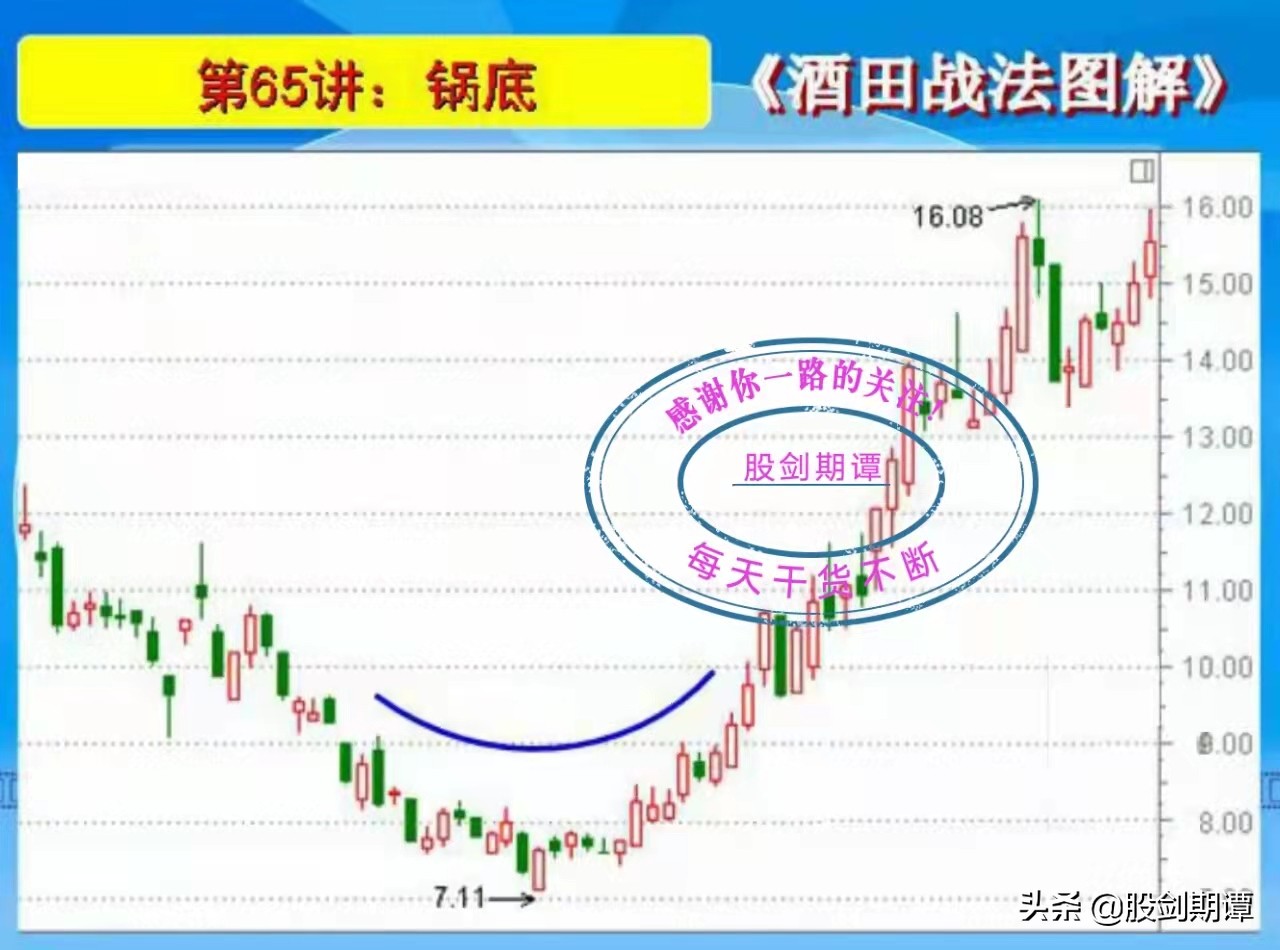 酒田战法图解78式完整版,k线战法17个口诀