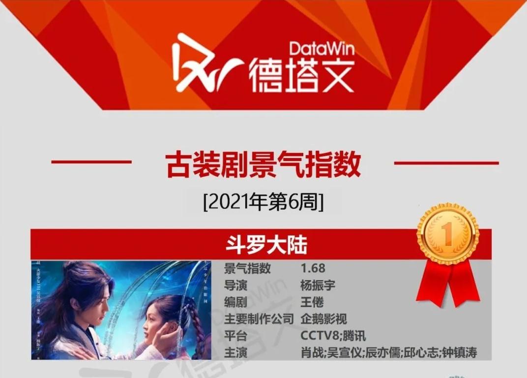 单日*放播**量破亿、被人民日报表扬的《斗罗大陆》到底质量如何？