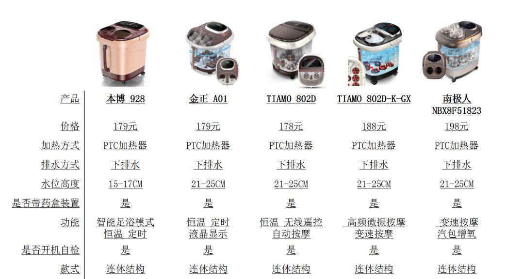 千元足浴盆推荐测评,推荐一款性价比高的足浴盆