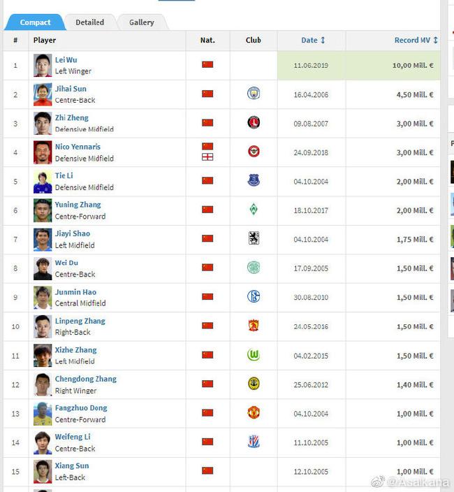 武磊最高身价1000万,武磊身价1000万后的图片