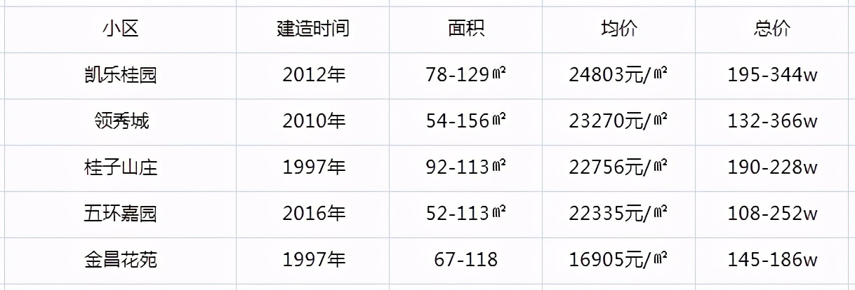 洪山区初中对口学区房,洪山区十大顶级双学区房