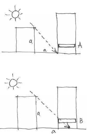 最好的户型原来是这样的