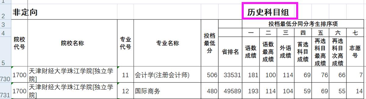 天津财经大学在职研究生,天津财经大学珠江学院