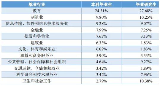 浙江高校解读（二）宁波大学