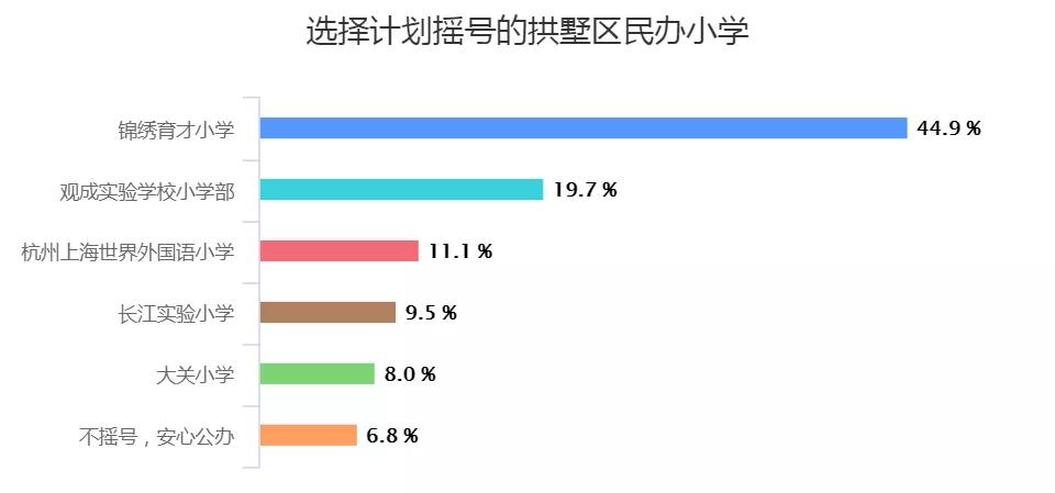 杭州民办小学摇号成功还要面试吗,杭州拱墅区民办小学摇号细则