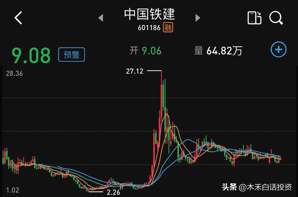 中国铁建为什么只跌不涨,中国铁建股价为什么会破净