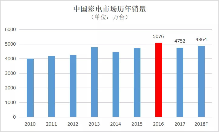 好看又常用的ppt动画,pptv全面屏电视