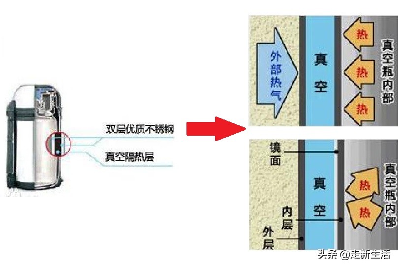 保温杯不保温?两个细节不注意,杯子再贵也白瞎