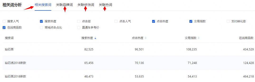 淘宝大数据营销方案怎么写,大数据淘宝营销