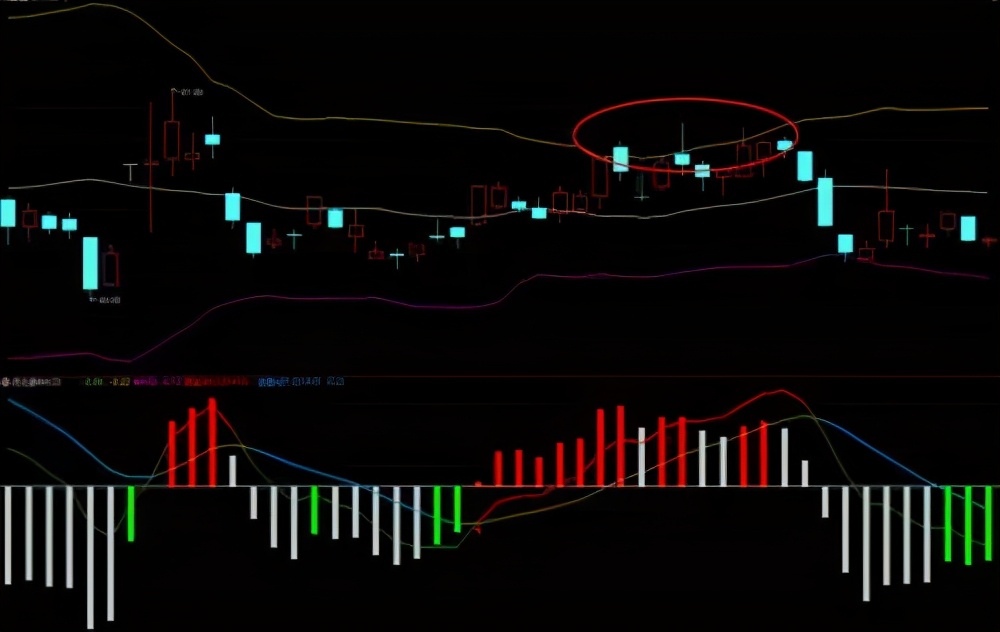 现货农产品布林带使用技巧图解,布林带背离图解