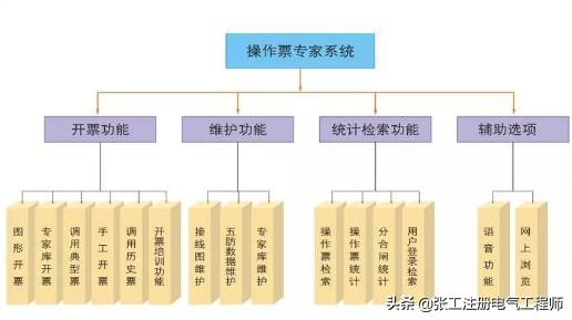 微机五防技术规范,微机五防