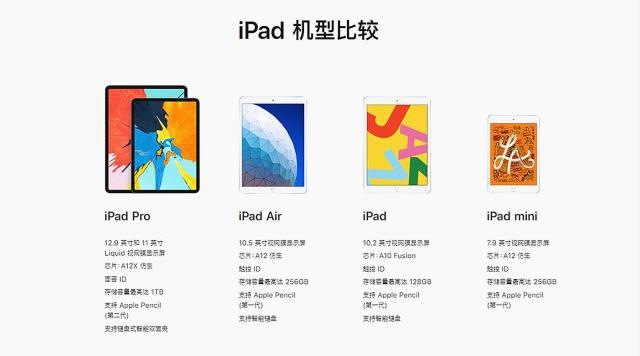 ipad2018款9.7寸发布价,2499元的ipad推荐
