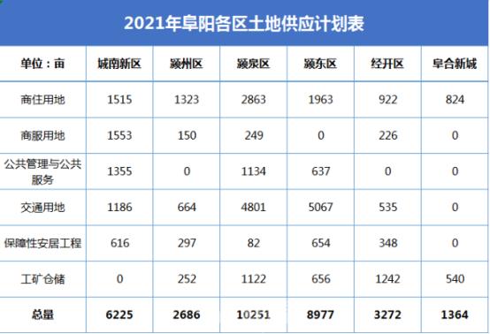 颍泉新盘,颍泉新楼盘最新消息