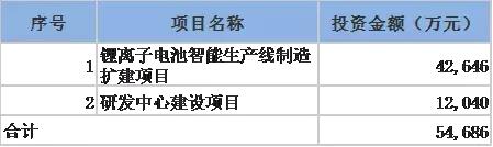 杭可科技价值,杭可科技深度分析