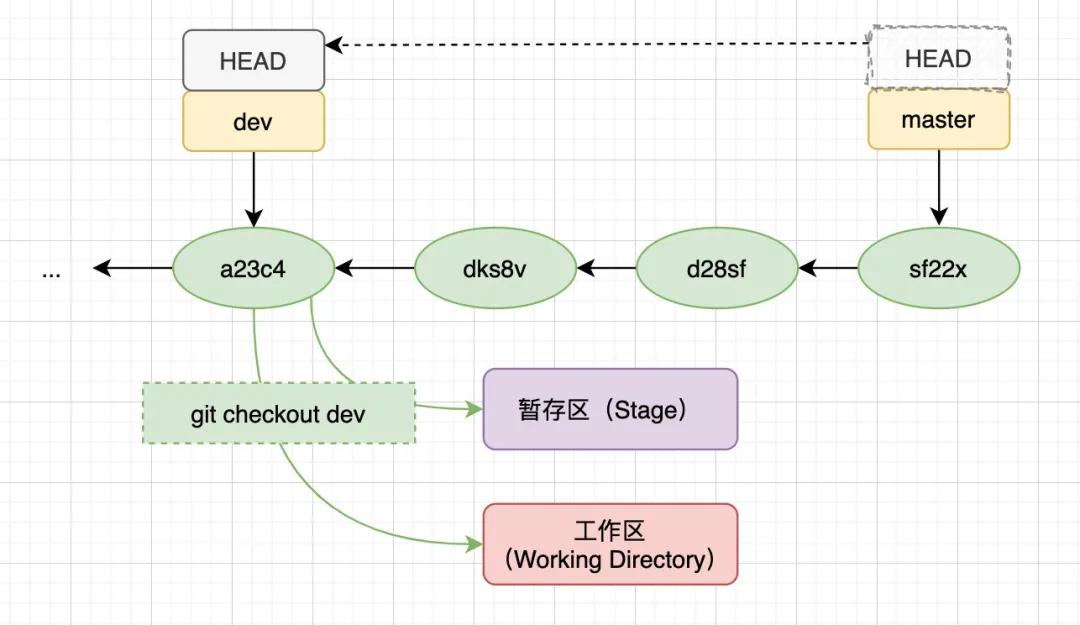 搞懂javascript执行机制,git使用心得及总结