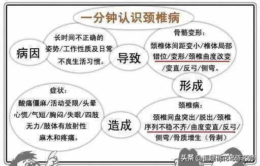 有颈椎病用颈椎枕有用吗,颈椎病适合用颈椎枕吗