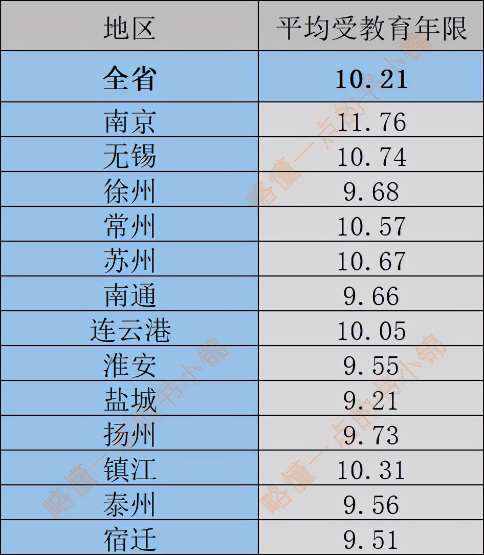 第七次人口普查江苏各城市总人口,七普数据江苏浙江
