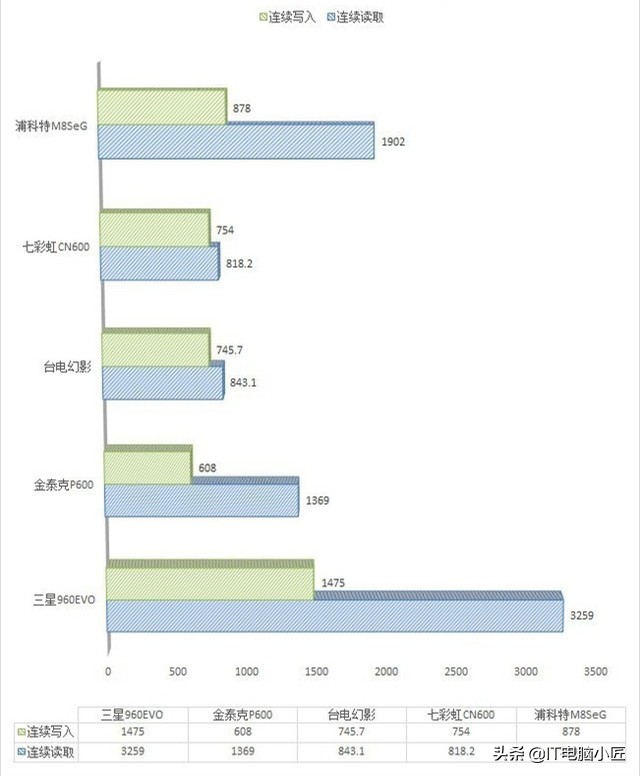 教你如何选购组装电脑,如何选择适合自己价位的组装电脑