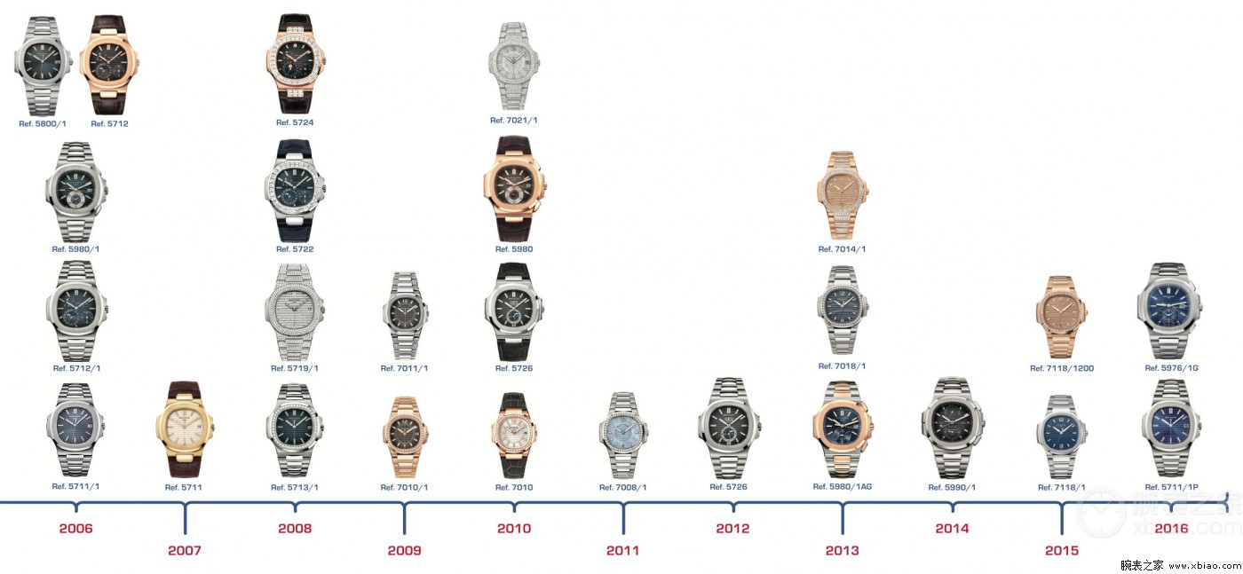 百达翡丽除了鹦鹉螺还有什么钢表,男士腕表显大气