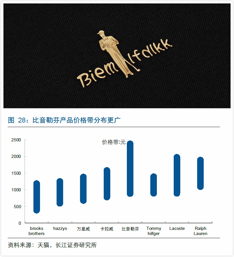 许家印也穿的比音勒芬，如何俘获“中年成功人士”？