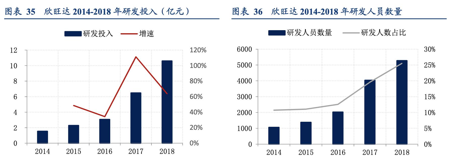欣旺达锂离子电池模组,欣旺达锂电池行业地位