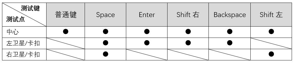 filco忍者2青轴,filco青轴和茶轴谁好