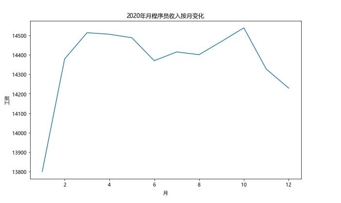 关于程序员的职业分析,程序员到底是一个什么职业