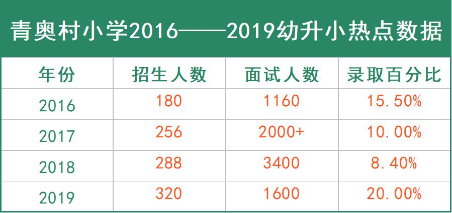 南京公民同招新政策,南京公民同招和优录