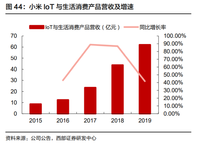 欣旺达电池巨头,欣旺达动力电池前景