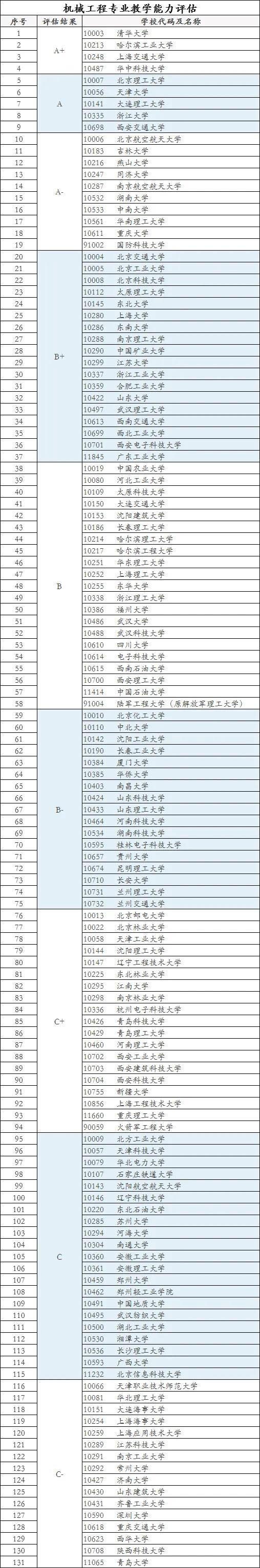 寮犻洩宄拌皥鏈烘宸ョ▼涓撲笟灏变笟鍓嶆櫙,鏈烘宸ョ▼涓撲笟澶у鎺掑悕
