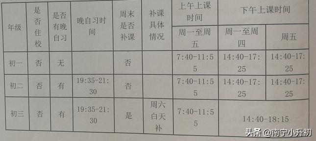 南宁市小升初最新信息,南宁三美学校小升初网上报名