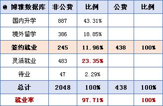 北京师范大学都有哪些优秀毕业生,北京师范大学毕业生好找工作吗