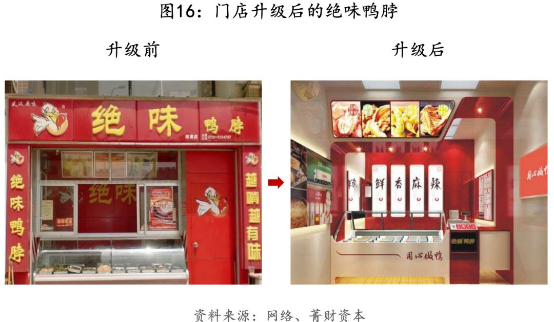 绝味生意经深度解析,绝味连锁模式怎么运营的